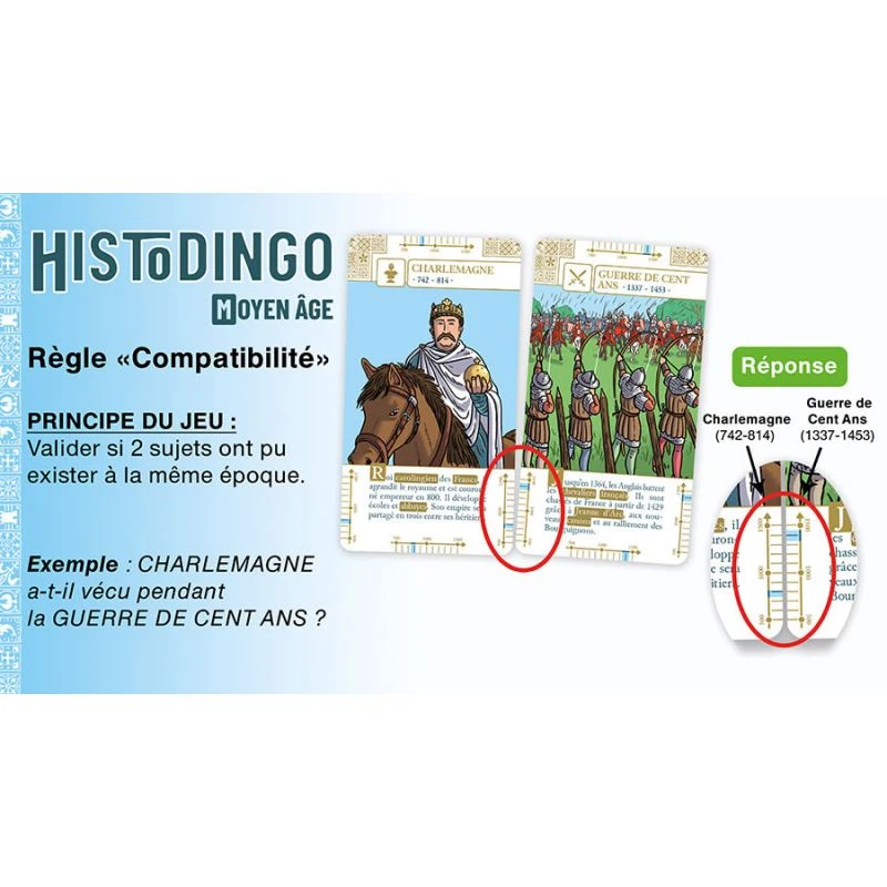 Histodingo : Moyen-Âge 7 Histodingo : Moyen-Âge – Image 5